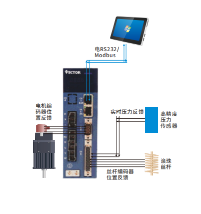 VC514壓力機伺服有哪些特點優勢？